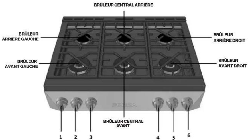 Forza FRT304GN - Caracteristiques de la Table de Cuisson 36" - 1