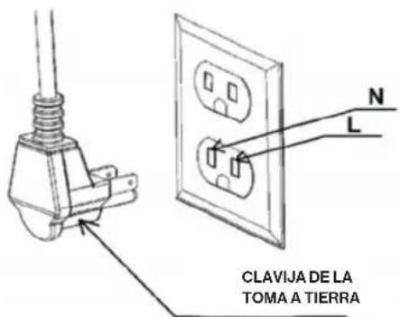 Forza FRT304GN - Enchufe del cable de alimentación - 1