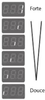 ROLAND TD1KPX - < C - B> Équilibrage de la frappe - 1
