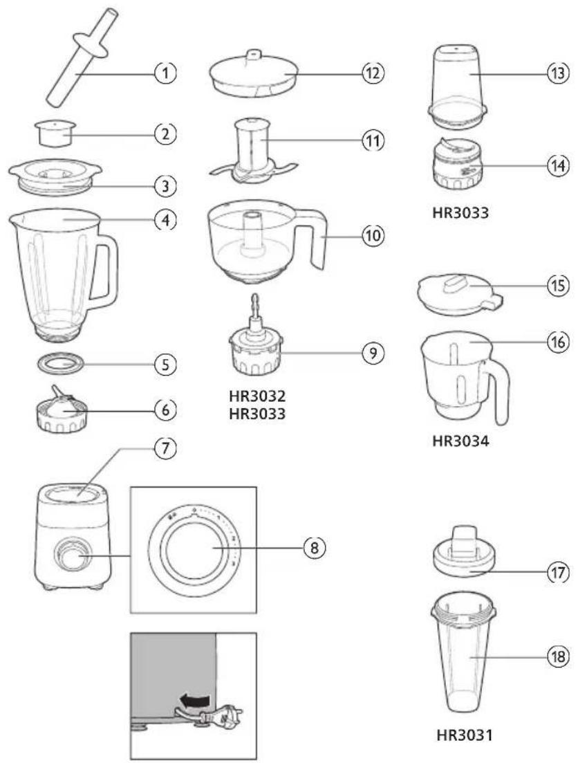 PHILIPS HR3030 - General description - 1