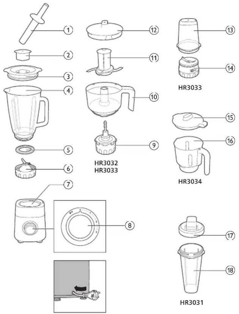 PHILIPS HR3030 - Umumy beýany - 1