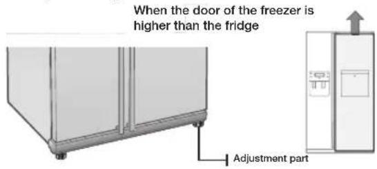 SAMSUNG RS21HFLFH - MAKING MINOR ADJUSTMENTS TO THE DOORS - 1