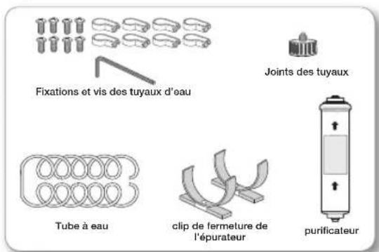 SAMSUNG RS21HFLFH - Composants pour l'installation des tuyaux d'arrivée d'eau. - 1