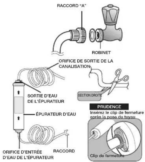SAMSUNG RS21HFLFH - Choix de l'emplacement où vous souhaitez installer le purifi cateur (modèle avec purifi cateur) - 1
