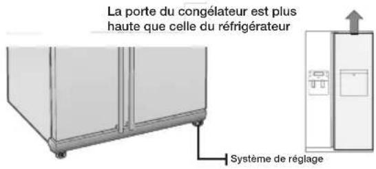 SAMSUNG RS21HFLFH - RÉALISATION DE RÉGLAGES MINEURS SUR LES PORTES - 1