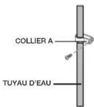SAMSUNG RS21HFLFH - Fixation du tuyau d'eau - 1