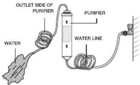 SAMSUNG RS21HFLFH - Remove any residual matter inside the purifi er. (Model with the purifi er) - 1