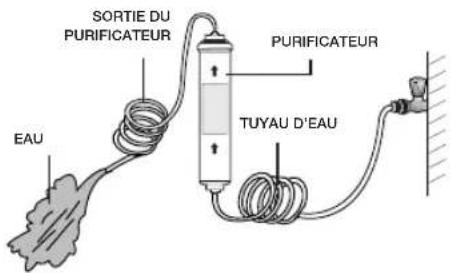 SAMSUNG RS21HFLFH - Elimination des résidus éventuels dans le purifi cateur (modèle avec purifi cateur) - 1