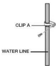 SAMSUNG RS21HFLFH - Secure the water line. - 1