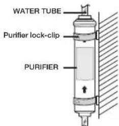 SAMSUNG RS21HFLFH - Secure the purifier in position. - 1
