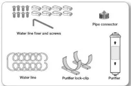 SAMSUNG RS21HFLFH - Parts for water line Installation - 1