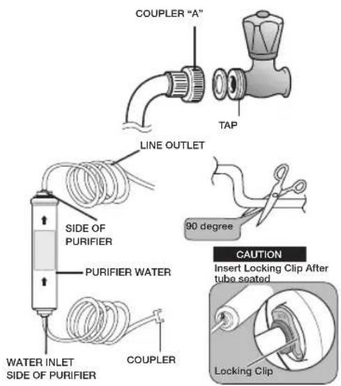 SAMSUNG RS21HFLFH - Select the location where the purifi er is to install. (Model with the purifi er) - 1