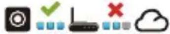 PRESTIGIO Multicam 575w - Status Beschrijving - 6