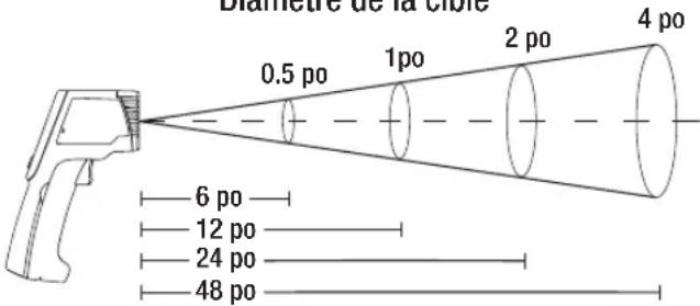 Klein Tools IR2000 - RAPPORT OPTIQUE - 1