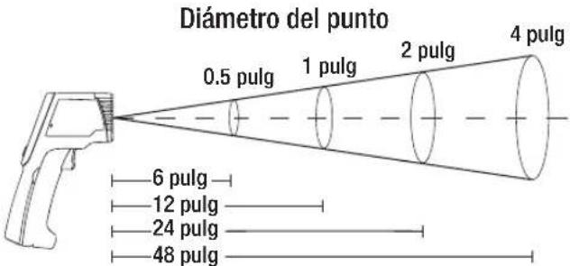 Klein Tools IR2000 - RELACION DE DISTANCIA A PUNTO - 1