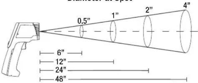 Klein Tools IR2000 - DISTANCE TO SPOT RATIO - 1