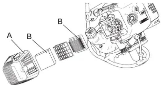 Shindaiwa BP510S - Maintenance and care - 1