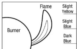 Blue Rhino GBT1508B - Lighting Instructions - 2