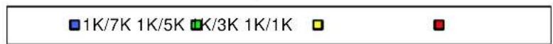 THEBEN FCA 2 KNX - Format de la correction de valeur de consigne : absolu - 1