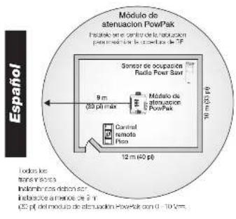 Lutron RMJS8TNDVB - Assistance à la clientèle www.lutron.com/support - 4