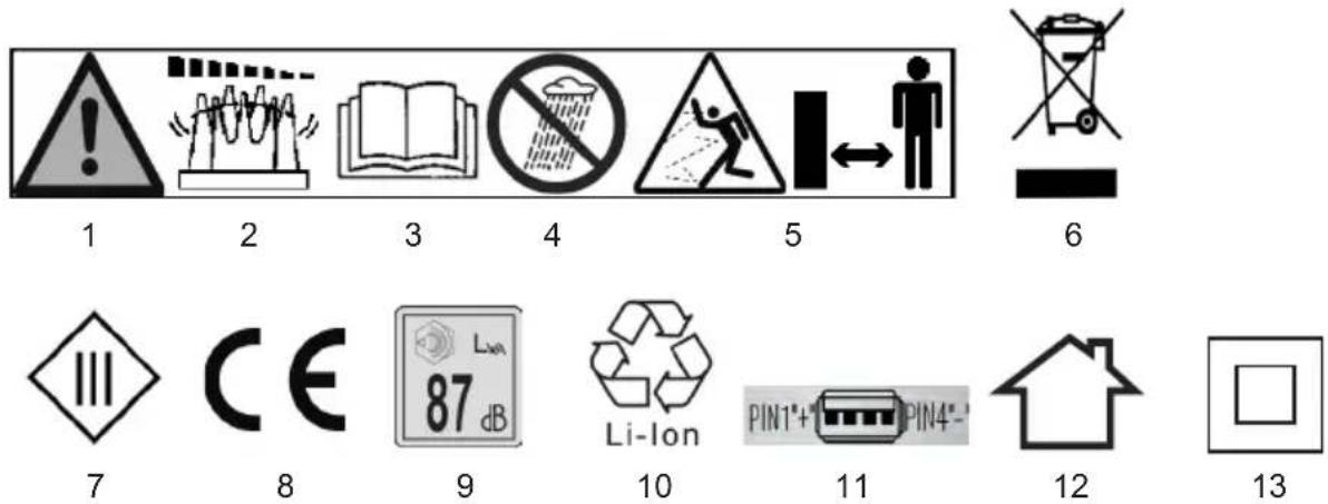 IKRA IGBS 3.6 USB - Pictogram illustration and explanation Illustrazione e spiegazione dei simboli - 1