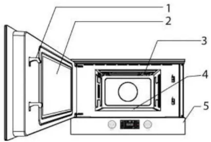 Küppersbusch ML 6330.0 - Beschrijving van de oven - 2