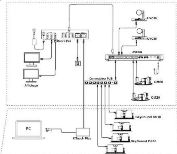 Yealink SkySound CM20 - Exemple de connexion - 1
