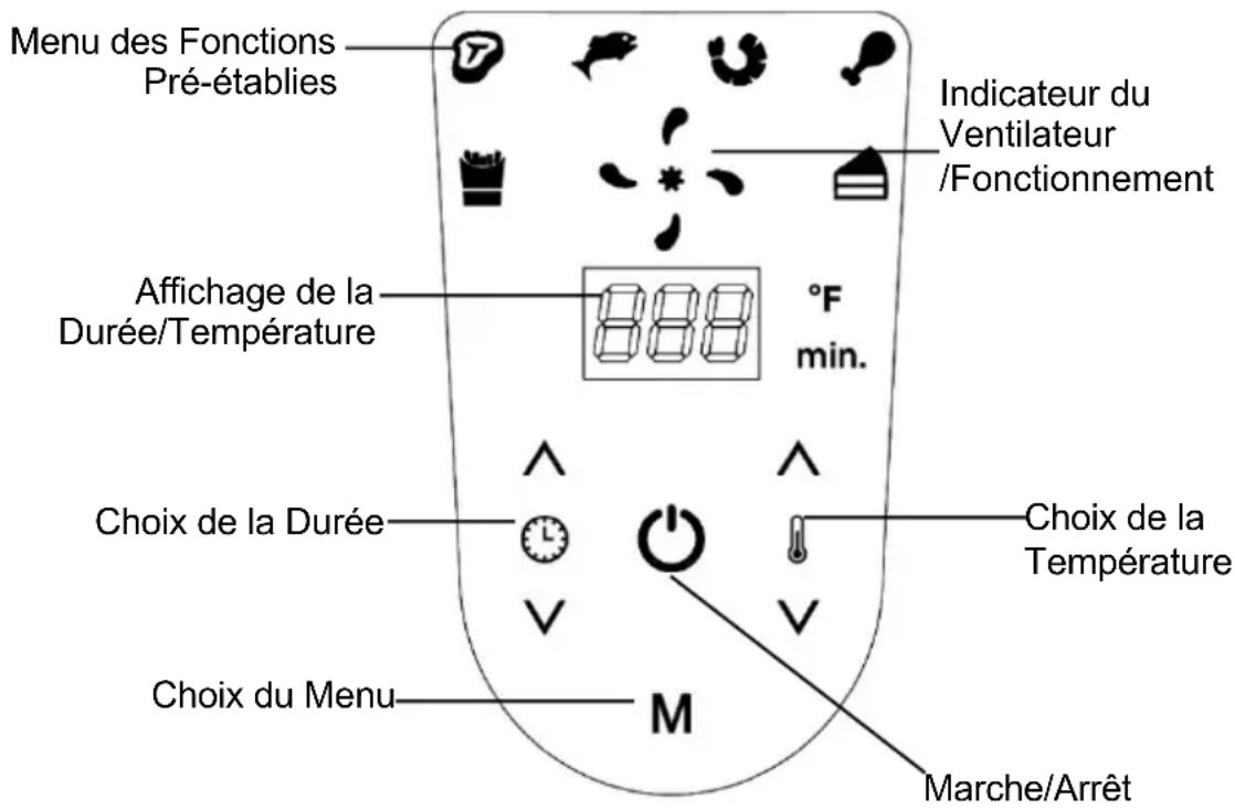 WestBend AFWB37BK13 - UTILISATION DE VOTRE FRITEUSE À AIR CHAUD - 1