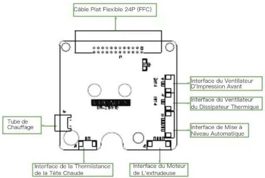 CREALITY Ender 3 S1 - Description des Interfaces de la Buse - 1