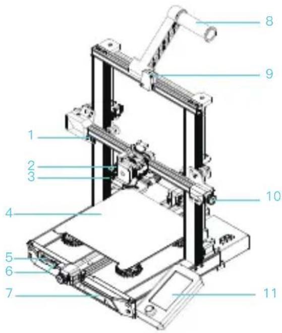 CREALITY Ender 3 S1 - Présentation des Equipements - 1