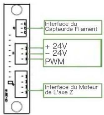 CREALITY Ender 3 S1 - Description de L'adaptateur de L'axe Z - 1