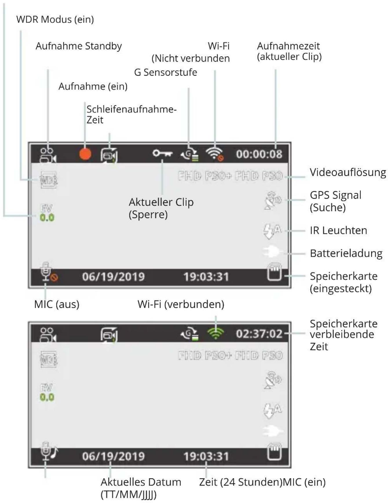 Rexing V3 Basic - Bildschirmsymbole - 1