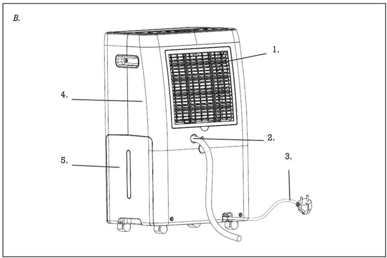 WOODS MRD25GW - CONTENTS:PAGE NO. - 2
