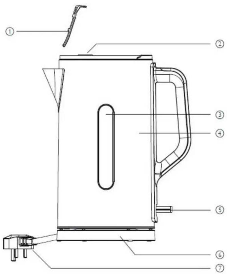 Witt WPWK1700SS - PRÉSENTATION DE VOTRE BOUILLOIRE ÉLECTRIQUE - 1