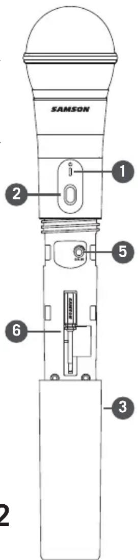 SAMSON SAXP208W - Controll del ricevitore RXD2 - 1