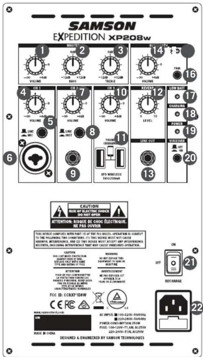 SAMSON SAXP208W - Connexions XP208W - 1
