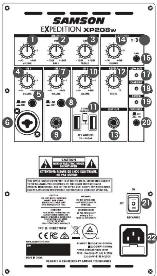 SAMSON SAXP208W - XP208w Controls and Connections - 1