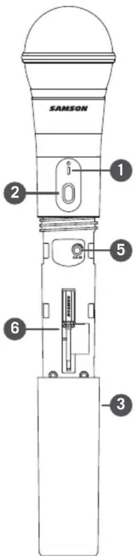 SAMSON SAXP208W - Controles del receptor RXD2 - 1