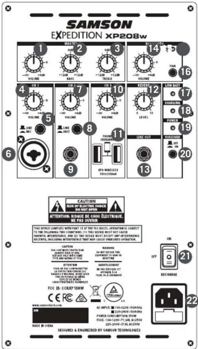 SAMSON SAXP208W - Controles y conexiones del XP208w - 1