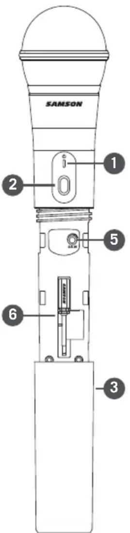 SAMSON SAXP208W - Commandes du récepteur RXD2 - 1