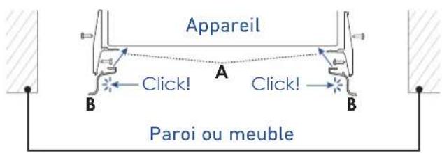 Appareil Click! A Click! B B Paroi ou meuble