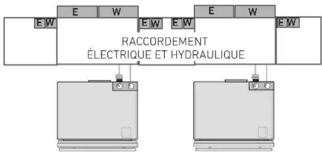 E W E W E W RACCORDEMENT ÉLECTRIQUE ET HYDRAULIQUE