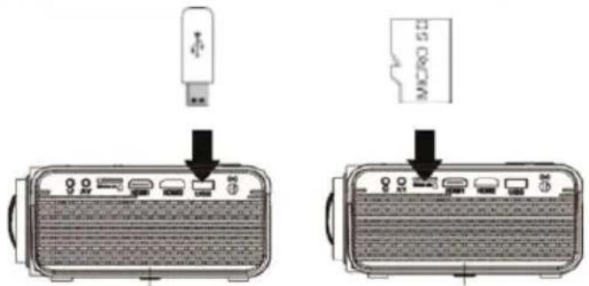 Prixton Goya - Installation du périphérique USB et de la carte Micro SD "TF" - 1