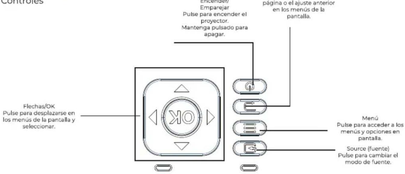 Prixton Goya - Fonctions du projecteur: - 4