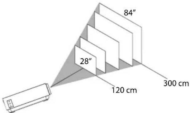 Prixton Goya - Distance entre le projecteur et l'écran: - 1