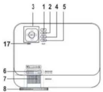 Prixton Goya - Fonctions du projecteur: - 1