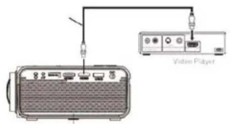 Prixton Goya - Connexion HDMI: - 1