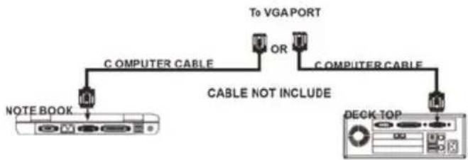 Prixton Goya - Connexion VGA: - 2