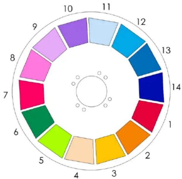 INFINITY B401 - Roue de gobo statique et roue colorée - 2