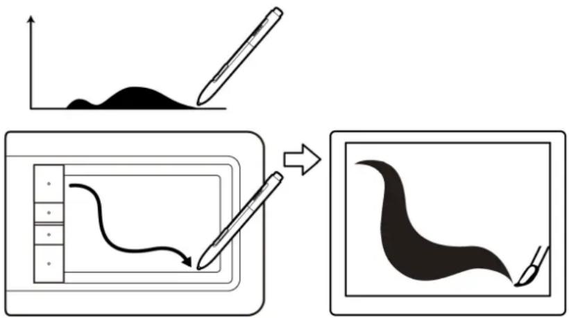 WACOM Bamboo Pen & Touch - Écriture et DESSIN avec sensibilite à la pression - 2